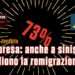 Sorpresa: anche a sinistra vogliono la remigrazione